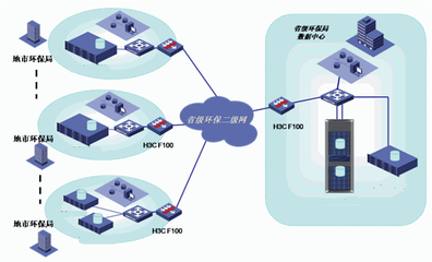 高效数据处理与存储服务 构建智能数据管理解决方案
