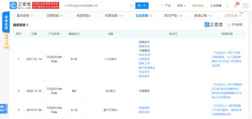 文远知行完成3.1亿美元B轮融资 加码数据处理与存储，加速自动驾驶规模化应用