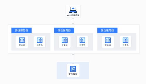 主机挂载存储 互联网时代的存储神器，让数据处理与存储更轻松