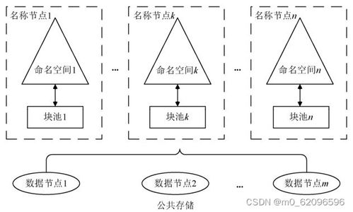 大数据技术之Hadoop再探讨 从数据处理到存储服务的核心架构