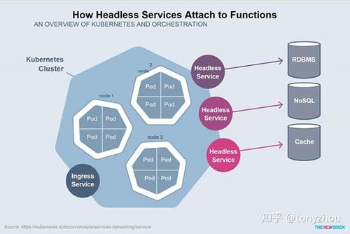 Kubernetes与容器编排 赋能现代数据处理与存储服务