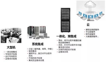 大数据一体机趋势解读 软硬结合，固化大数据与AI能力