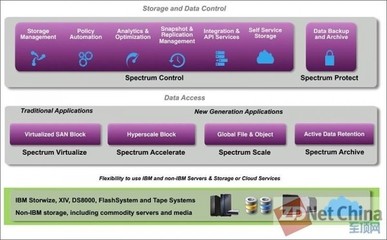 数据处理与存储服务 企业数字化转型的核心支柱