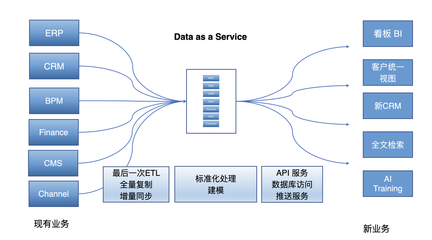开源+实时+数据即服务的架构——唐建法在2023数据技术嘉年华的分享回顾