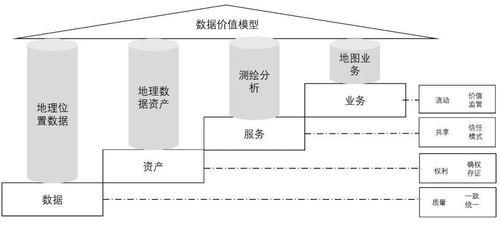 区块链赋能下的数据治理新思路 重塑数据处理与存储服务新范式