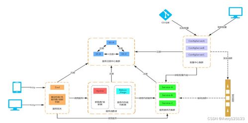 云架构师学习 数据处理与存储服务的技术路线与总结